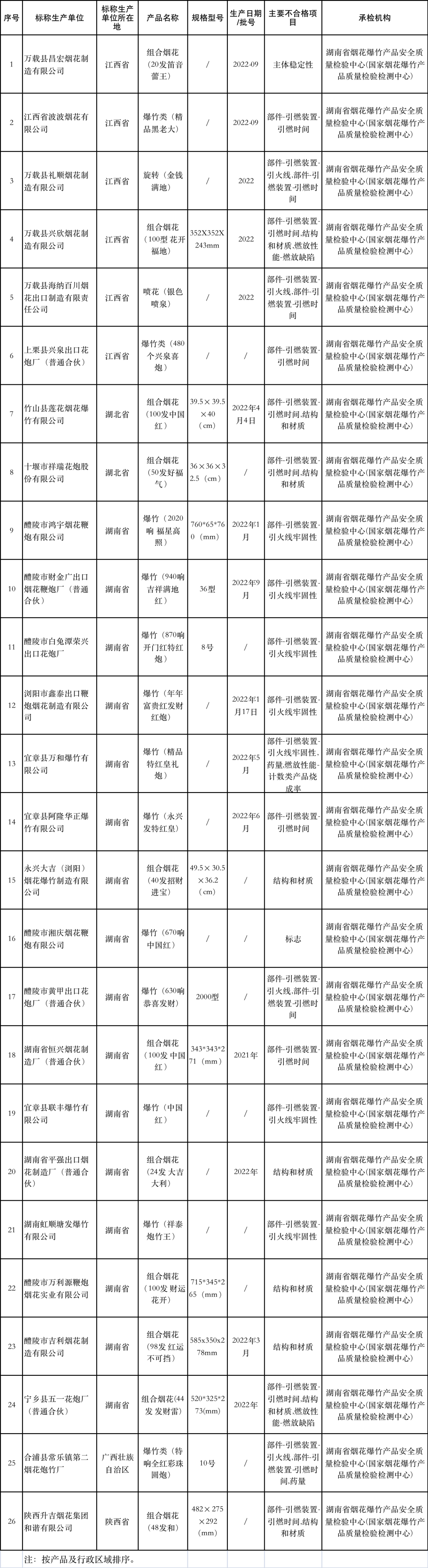 掌上春城