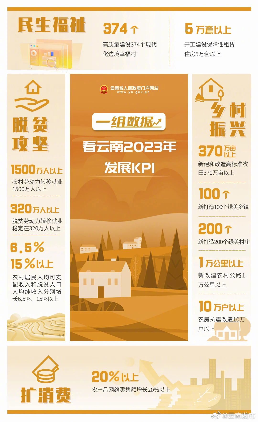 “云南发布”微博