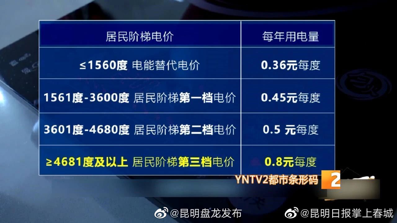 昆明供电部门回复12月电费比平时贵