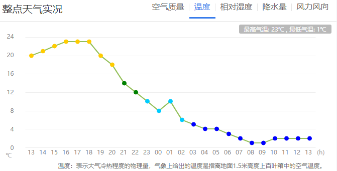 掌上春城