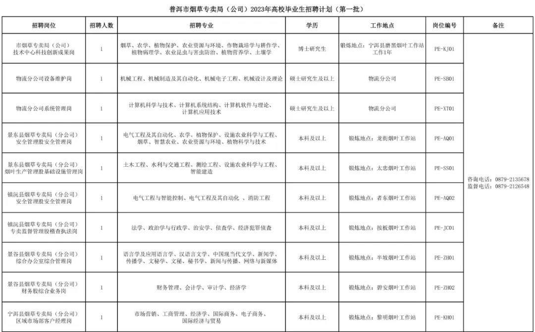 普洱日报