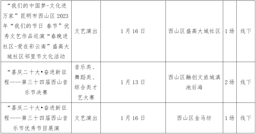 昆明文旅