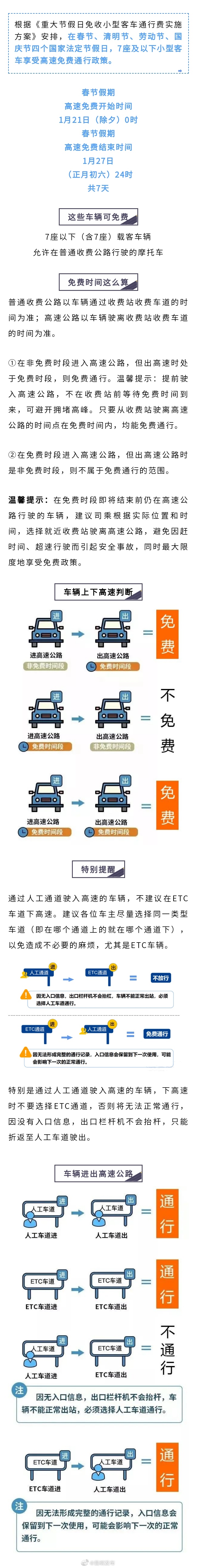 春节期间高速哪些车免费，免费时段怎么算？