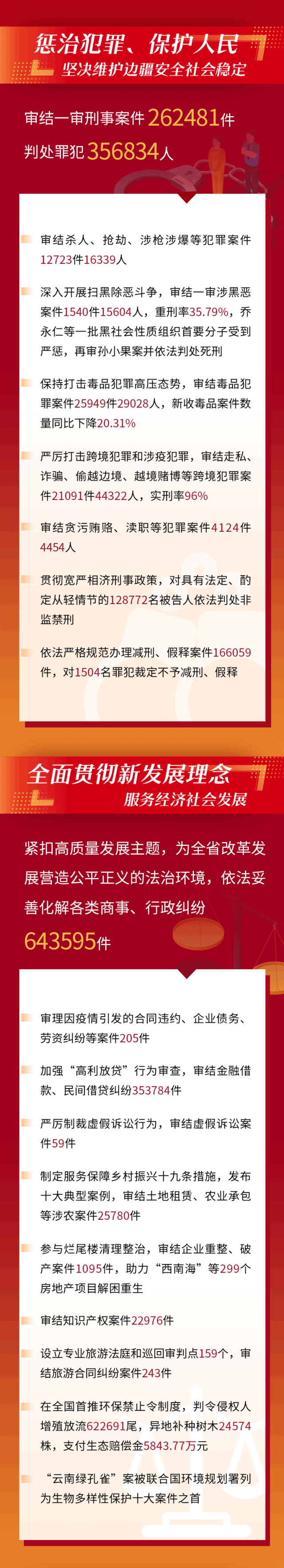 云南政法