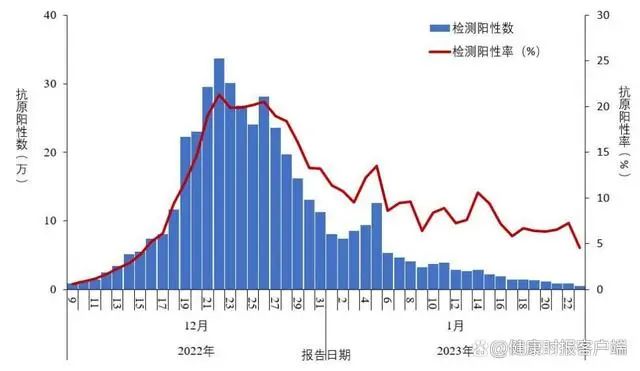 春城晚报