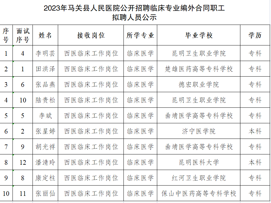 云南省马关县人民医院