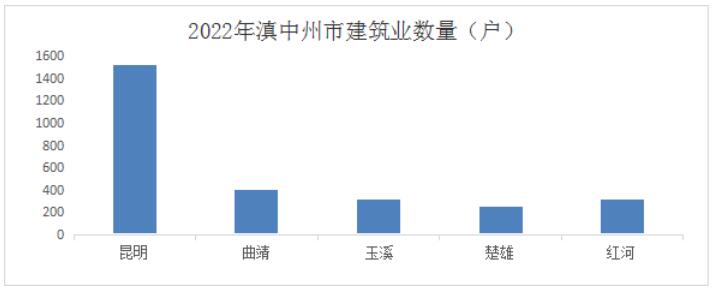 玉溪市人民政府