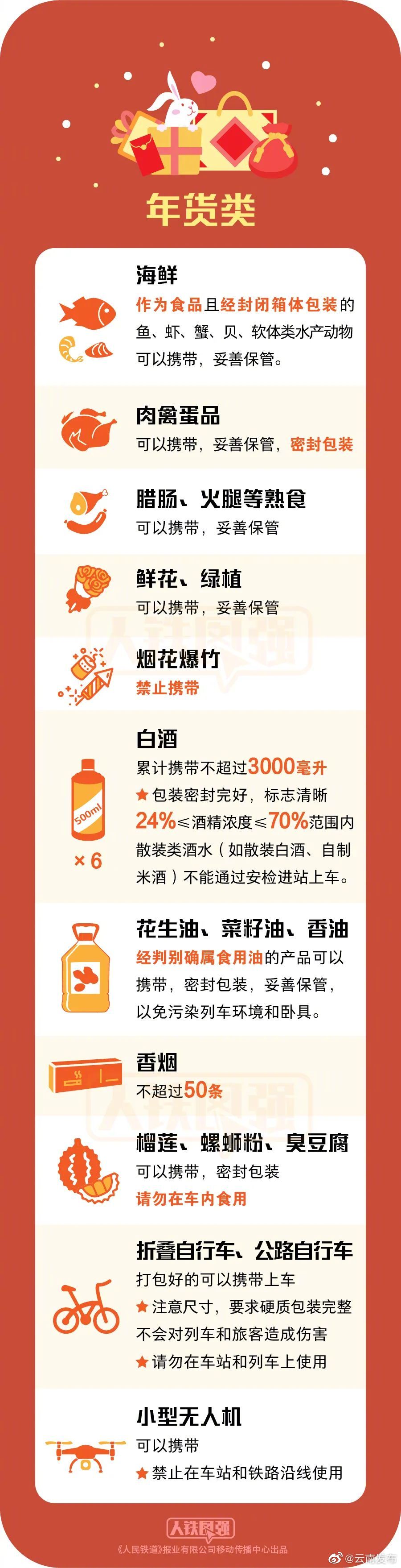 “云南发布”微博