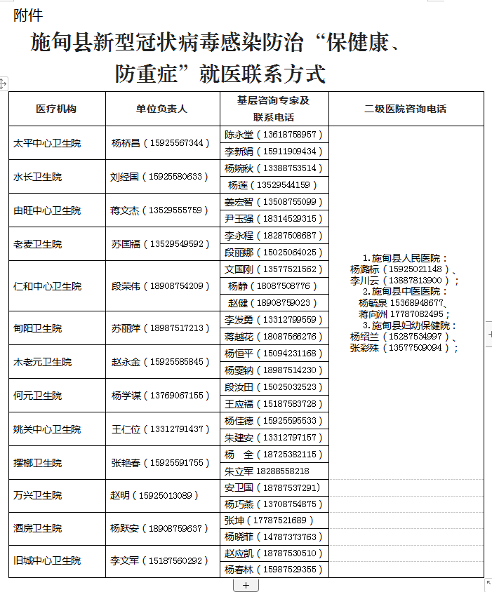 施甸县新型冠状病毒感染防治“及时就医转诊”指南