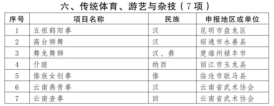 迪庆日报传媒