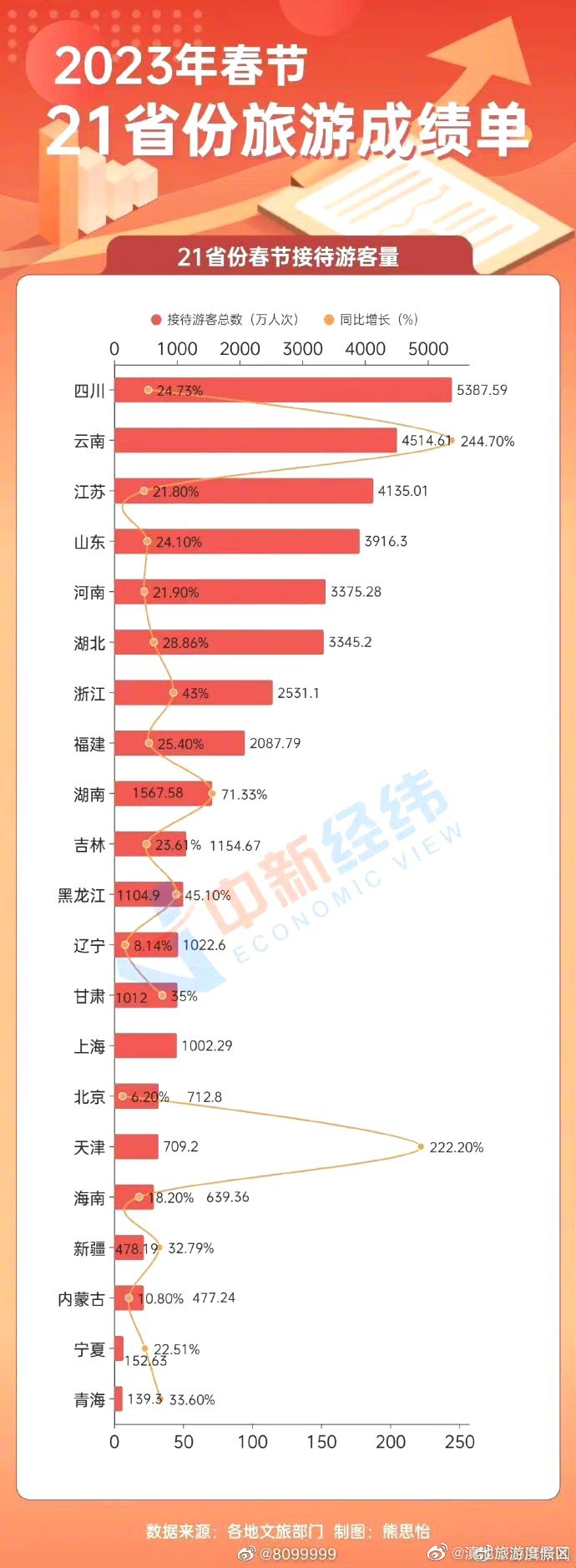 滇池旅游度假区