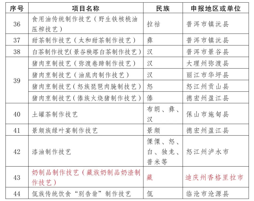 迪庆日报传媒