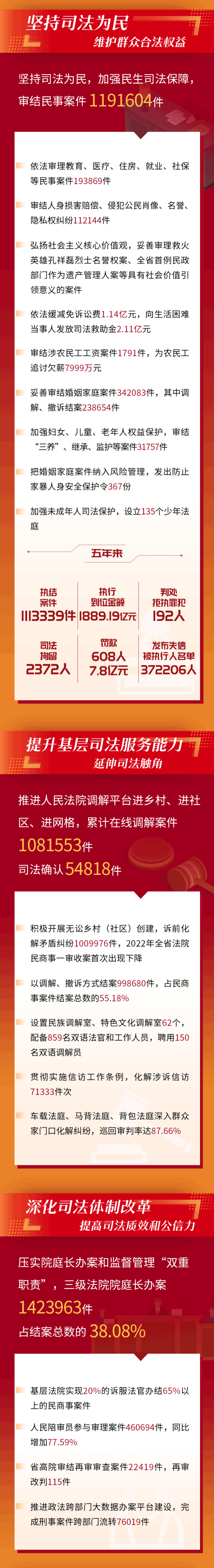 云南政法