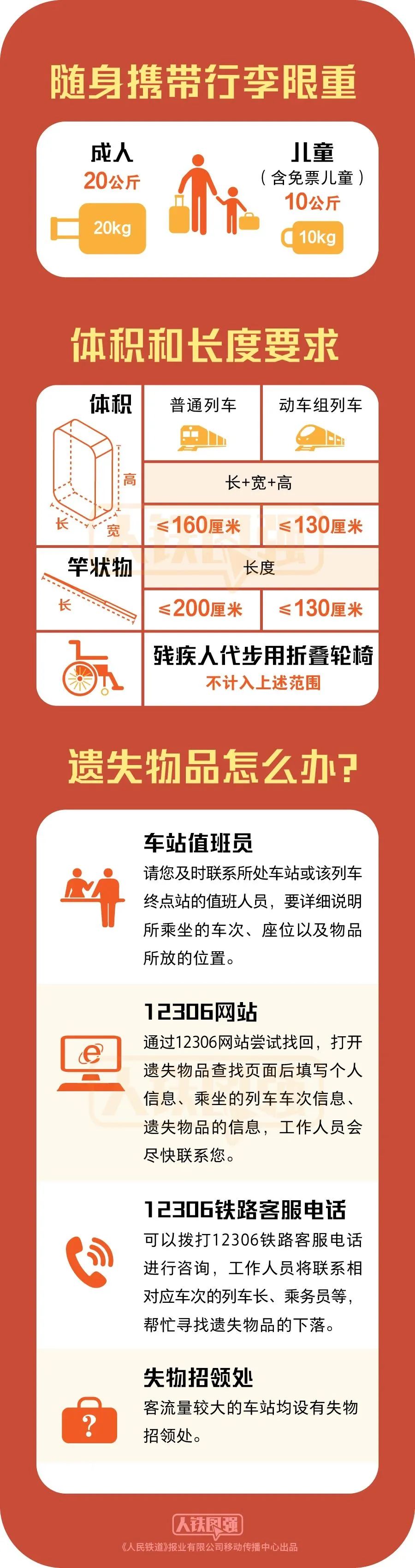 红河日报