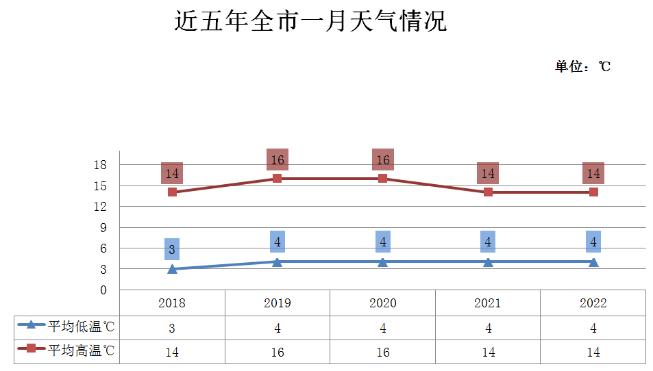 昆明交警