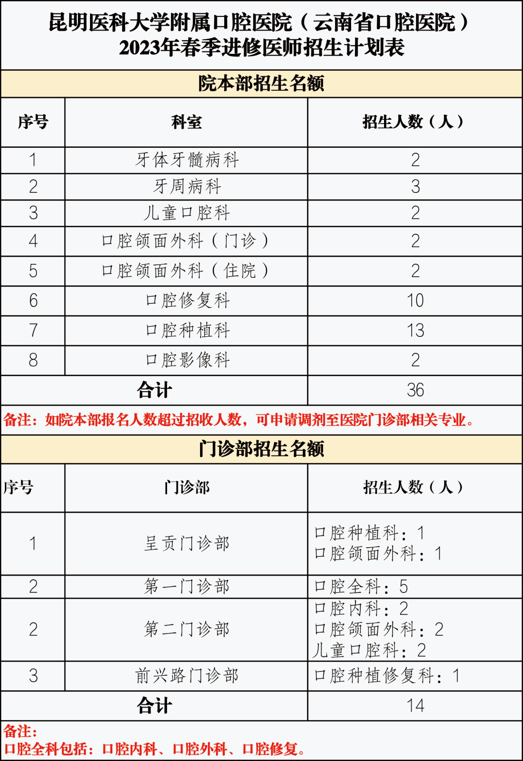昆明医科大学附属口腔医院