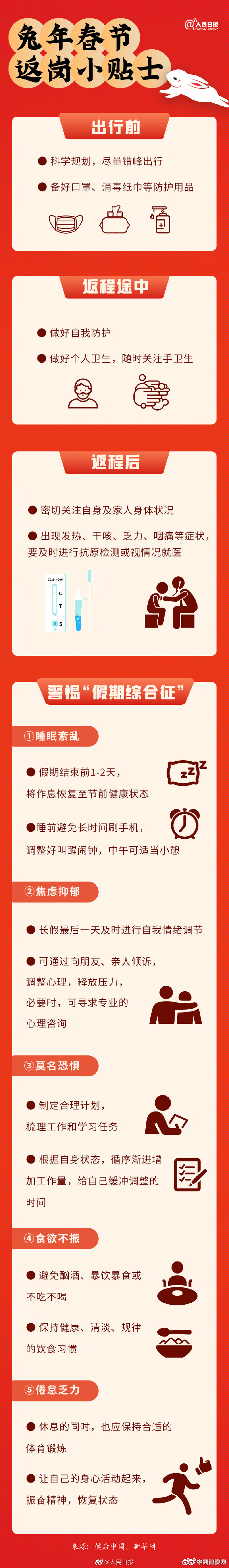 困困困 这份兔年春节返岗小贴士请收好