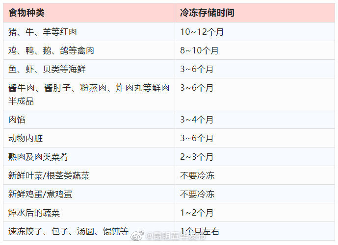 昆明五华发布