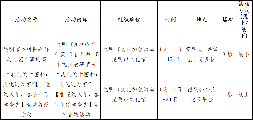 昆明文旅
