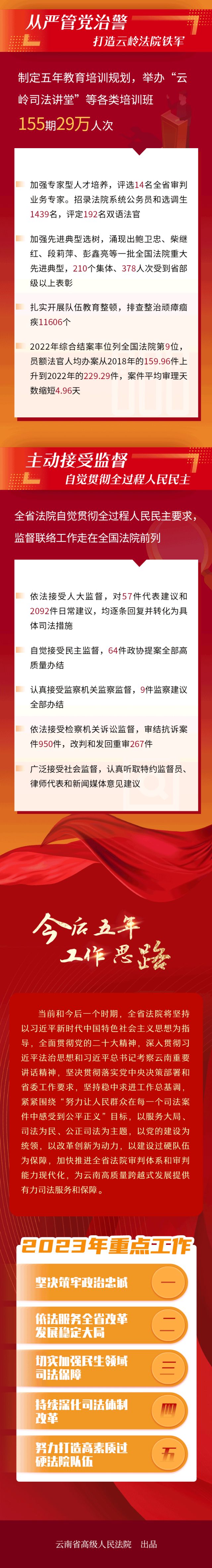 云南政法