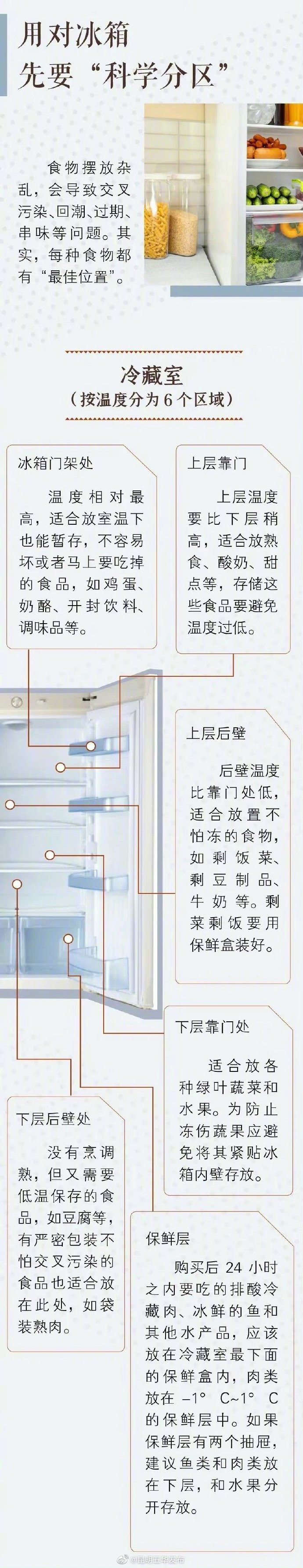 昆明五华发布