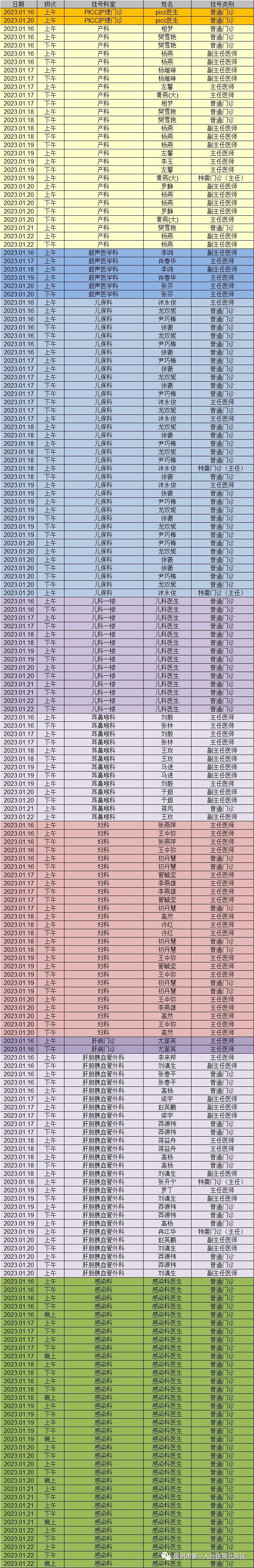 昆明市第一人民医院