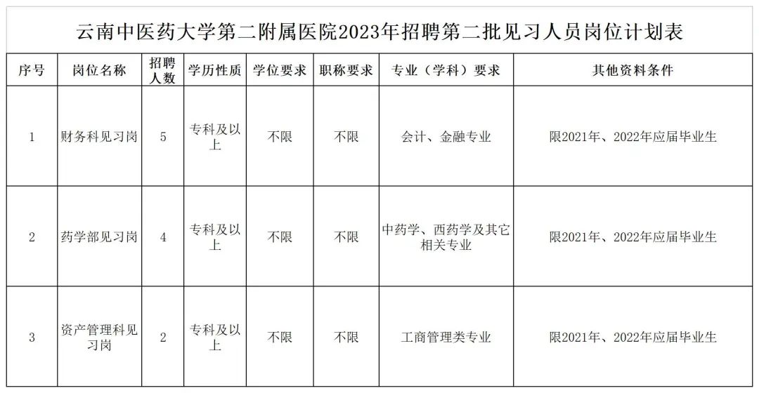 云南中医药大学第二附属医院