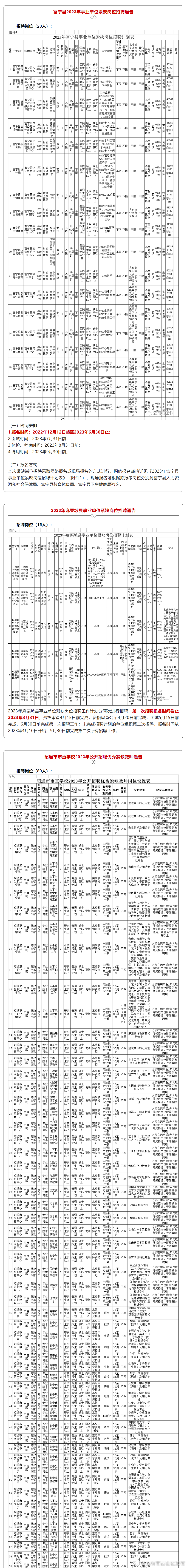 昆明市西山区发布
