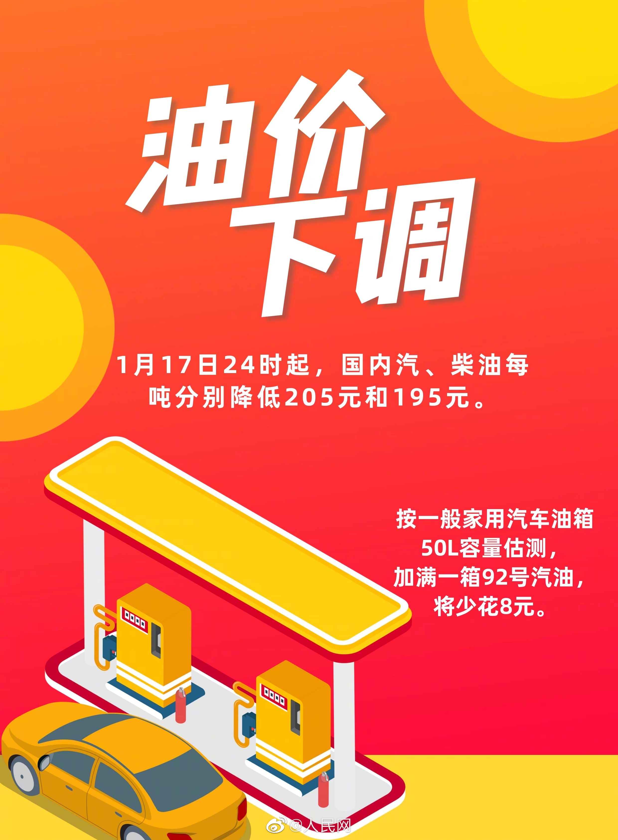 油价下调！加满一箱92号汽油便宜8元