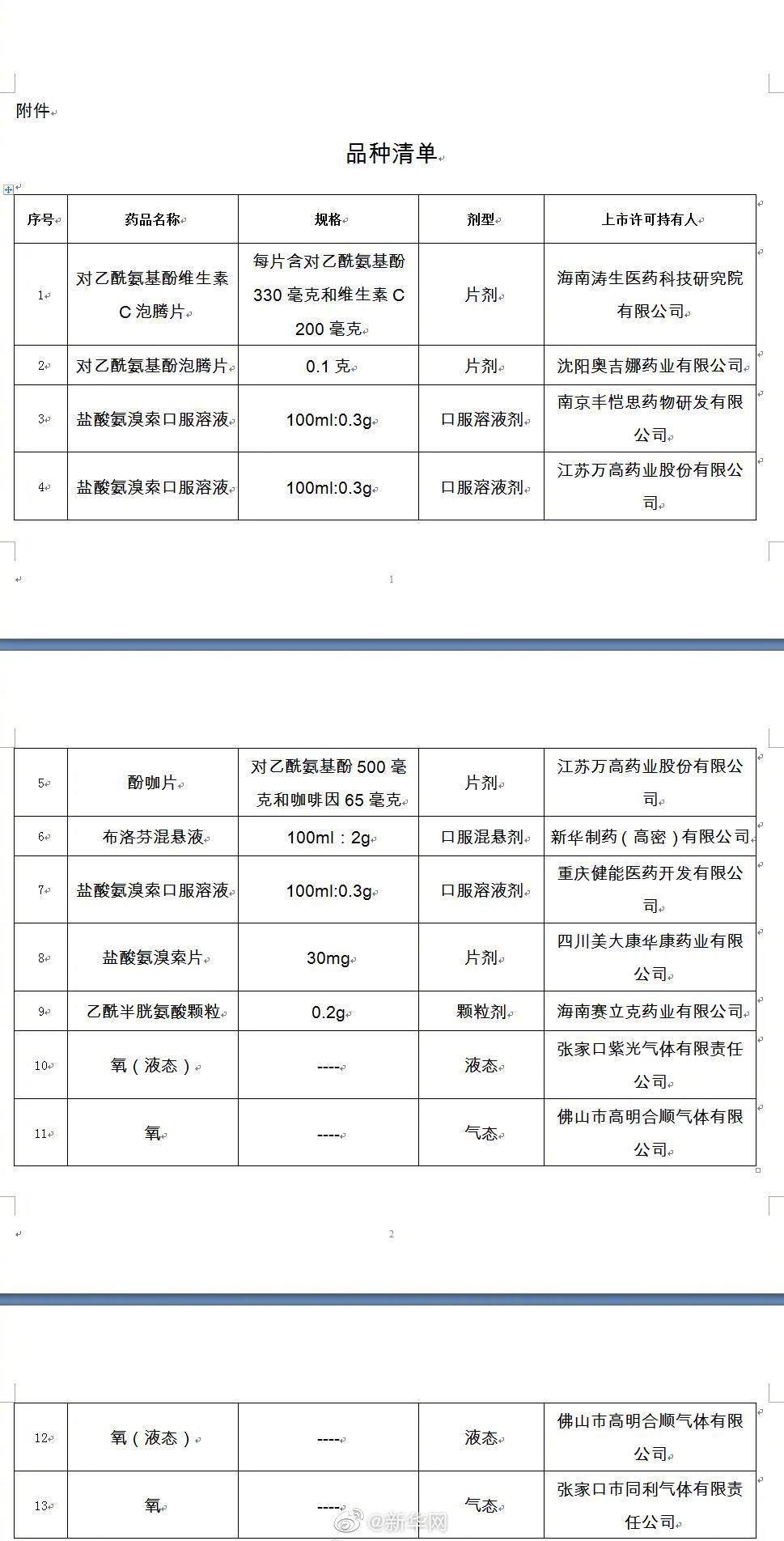 国家药监局批准对乙酰氨基酚维生素C泡腾片等13个新冠病毒感染对症治疗药物上市