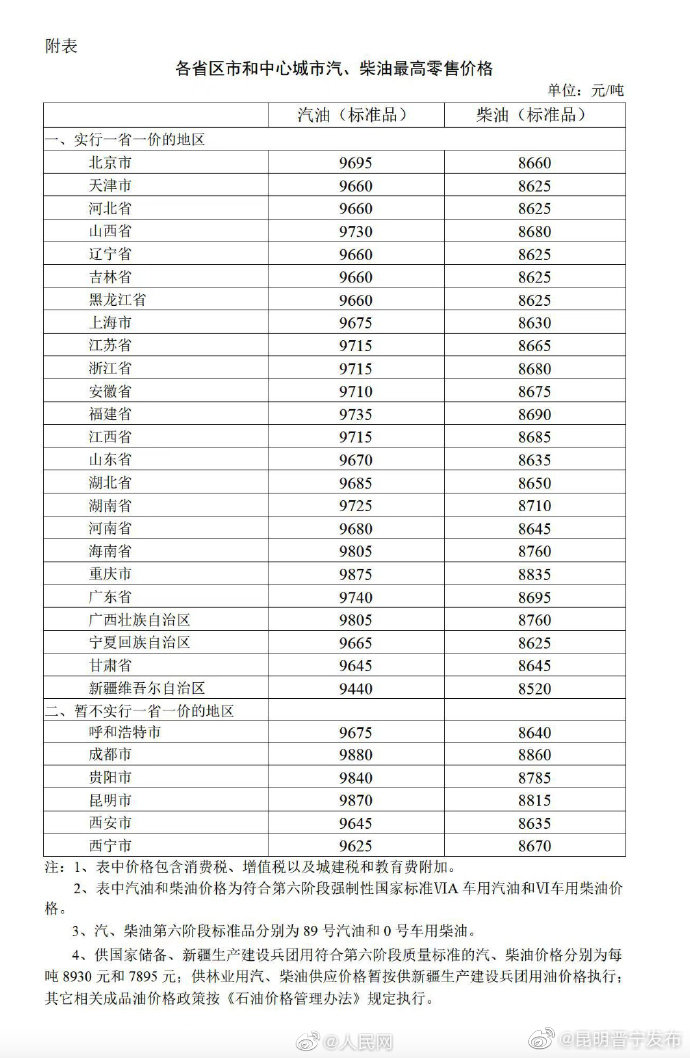 油价2023年首调！加一箱油多花约9.5元