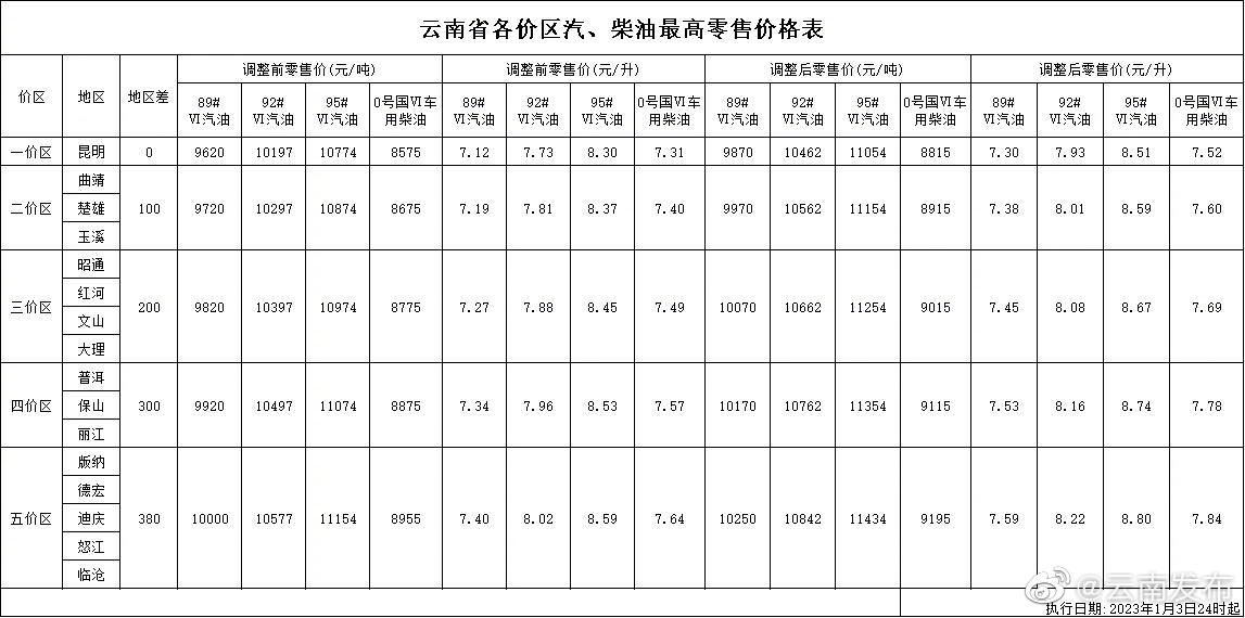 “云南发布”微博