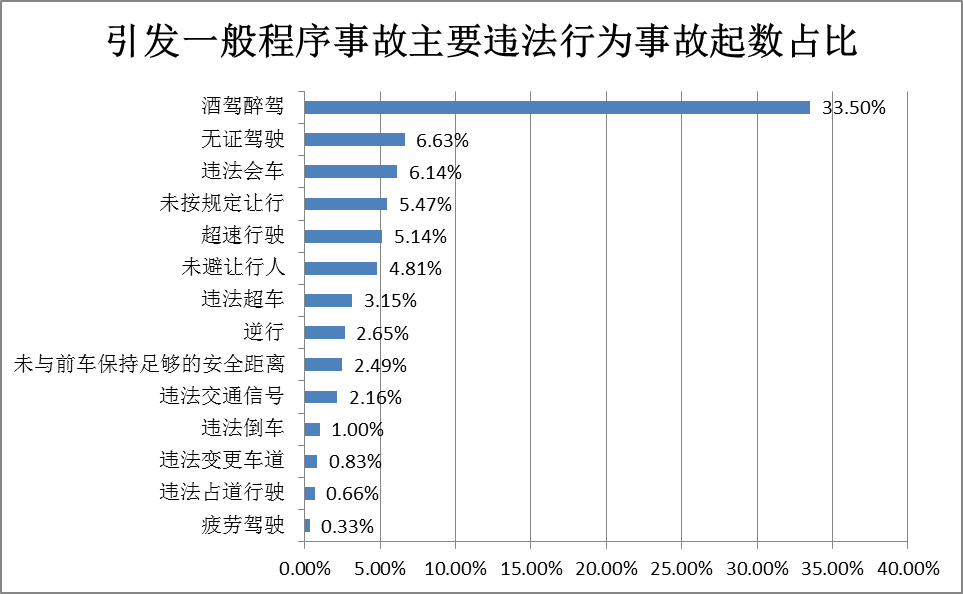 918云南交通台(微信)