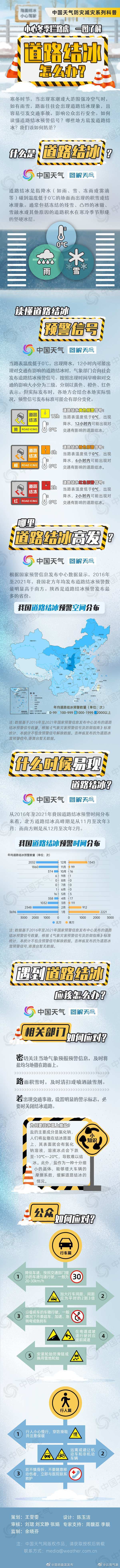 春运期间小心冬季拦路虎 一图了解如何应对道路结冰
