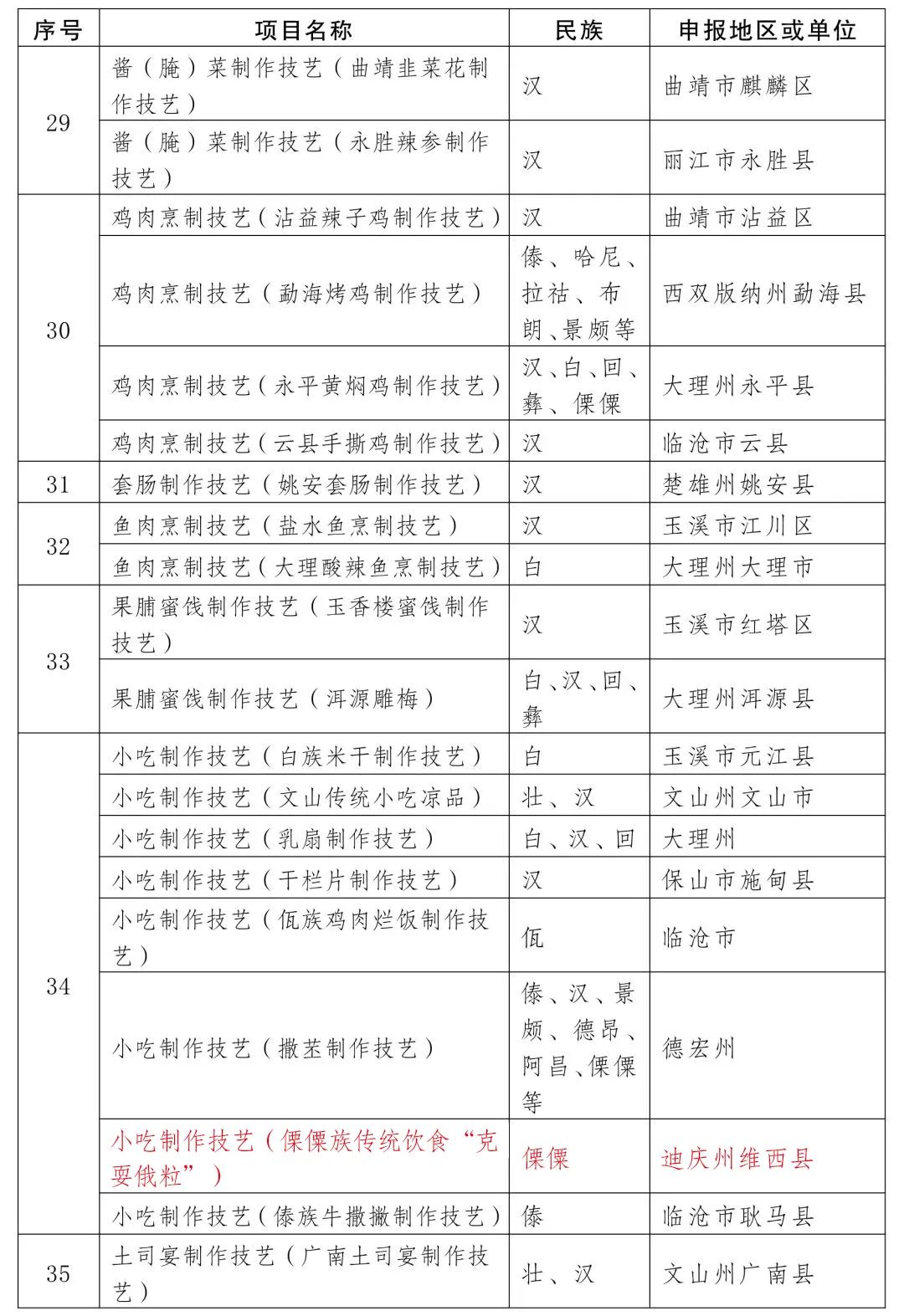 迪庆日报传媒