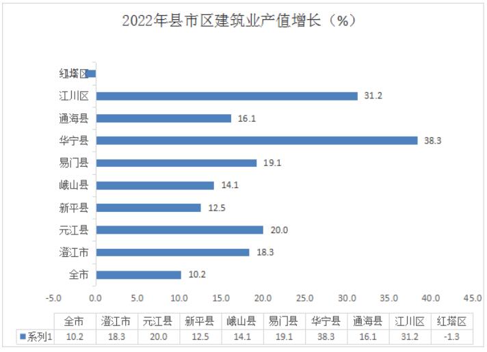 玉溪市人民政府