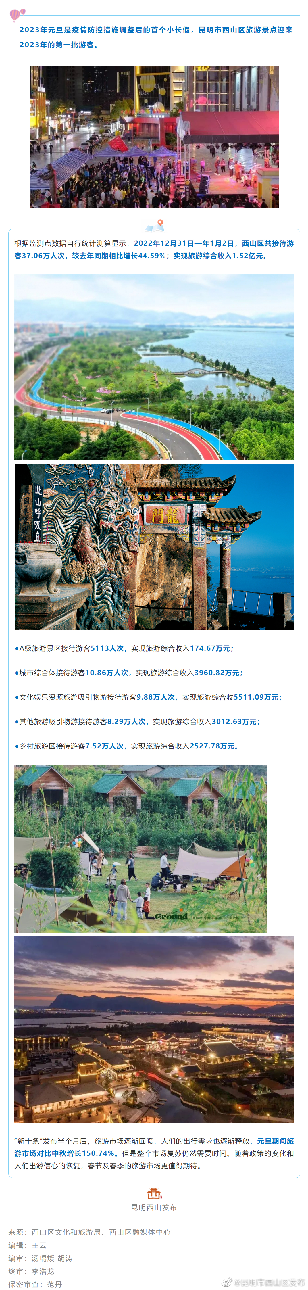 元旦迎“开门红”！西山区旅游市场加速回暖