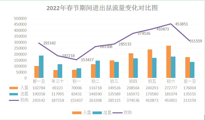 云南高速交警