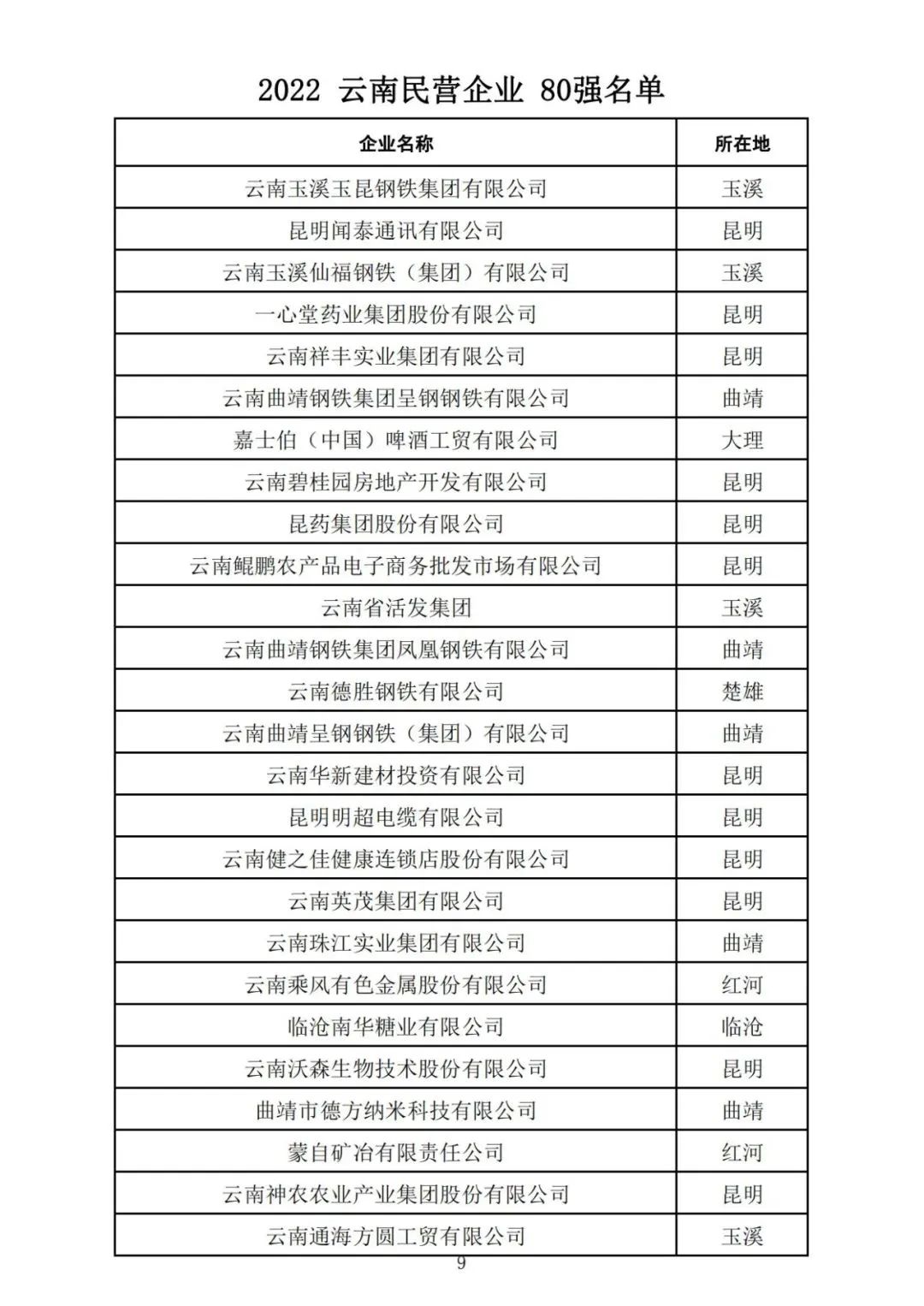 昆明自来水公司