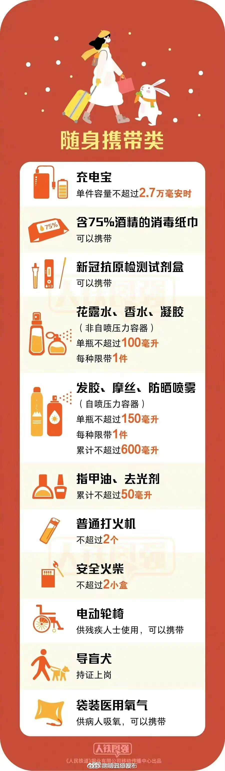 昆明五华发布