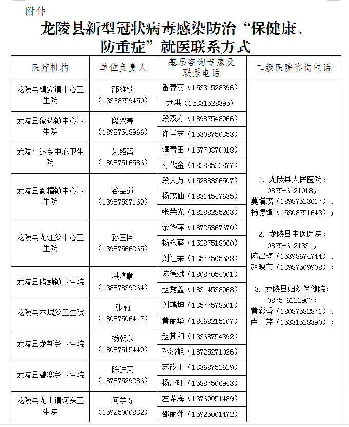 龙陵县新型冠状病毒感染防治『及时就医转诊』指南
