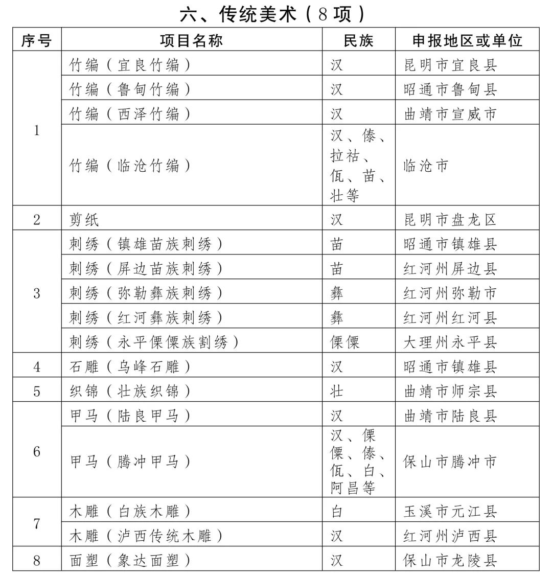 迪庆日报传媒