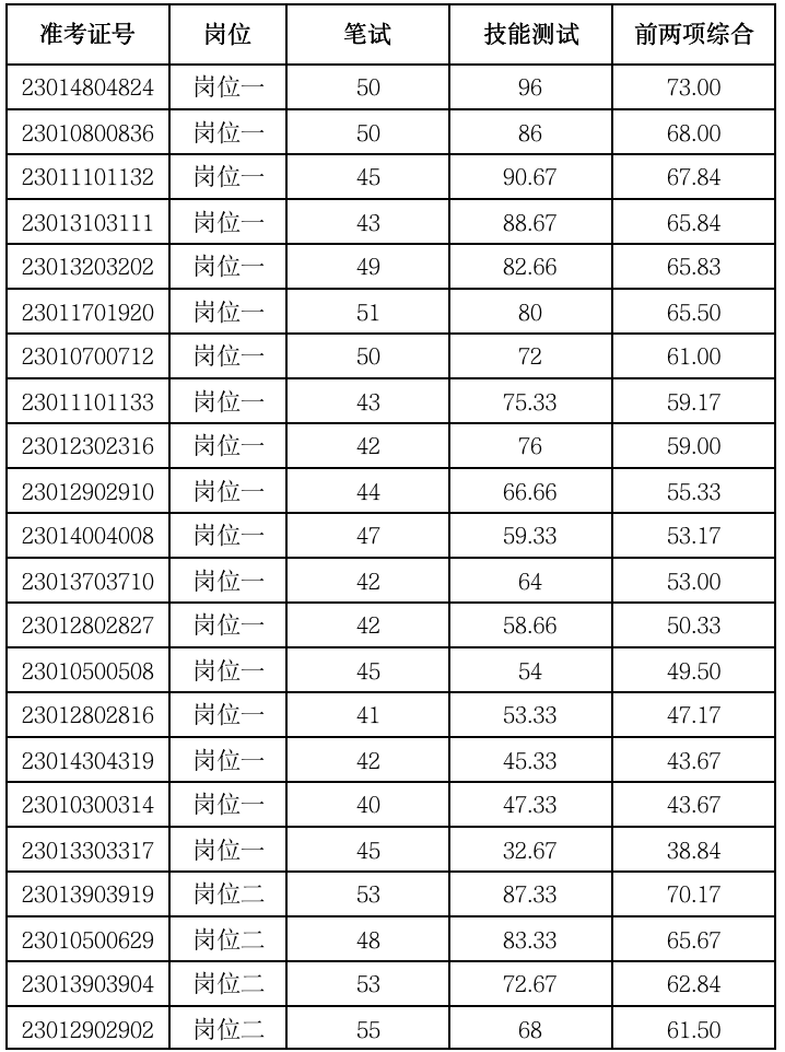 云南省人民检察院