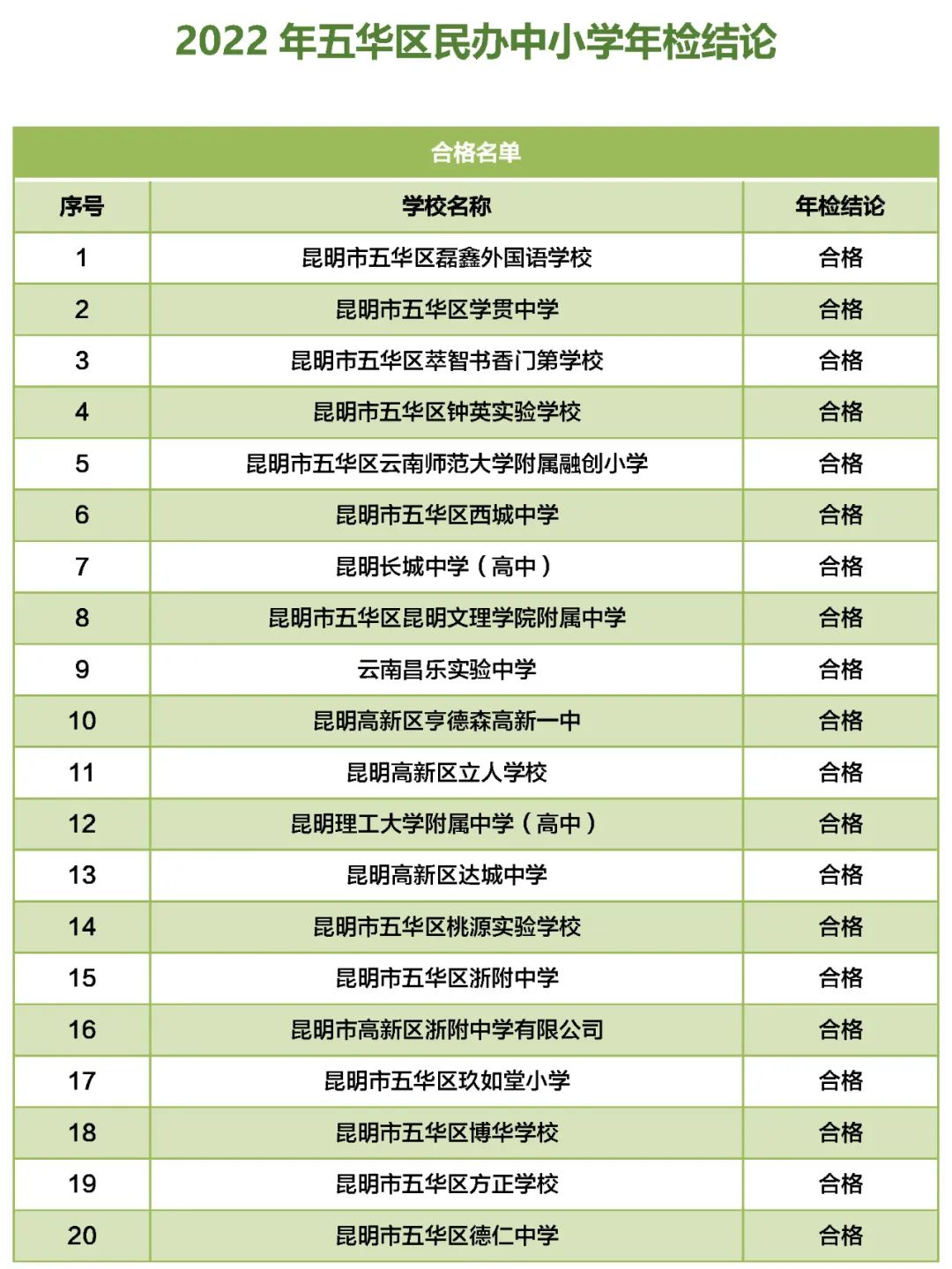 掌上春城