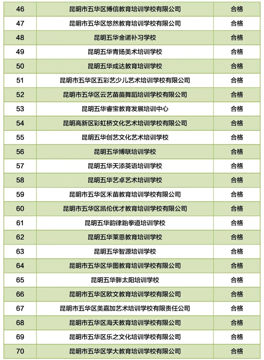 掌上春城