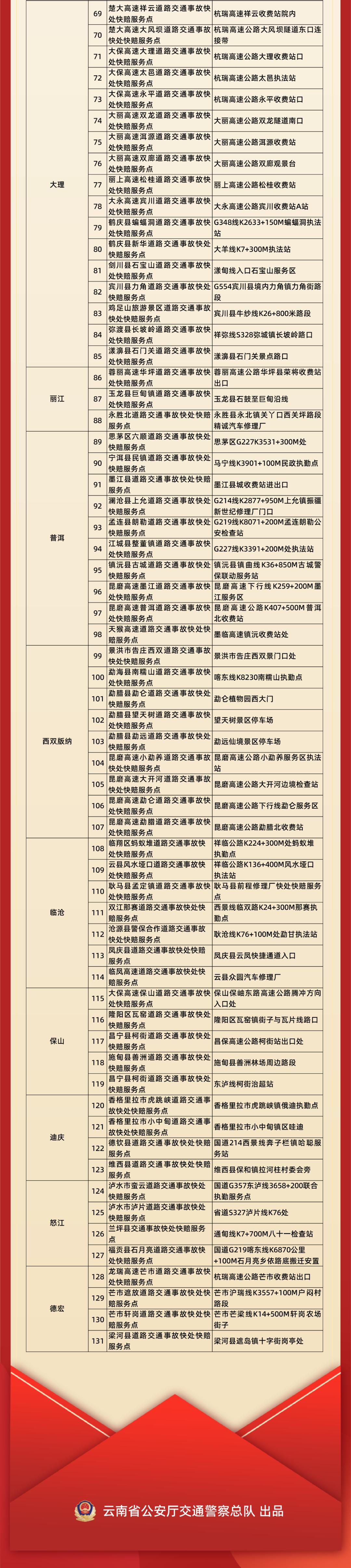 昆明交警
