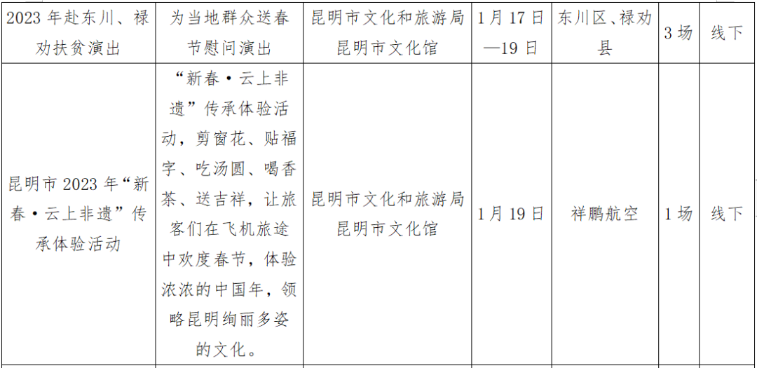 昆明文旅