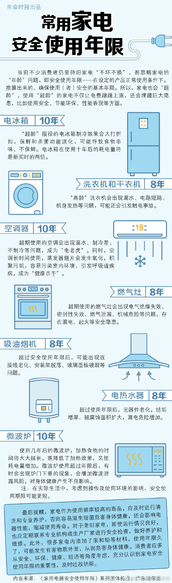 一张图看清家电使用寿命