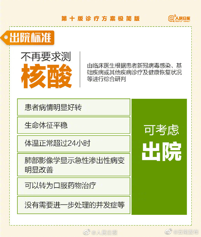 “云南发布”微博