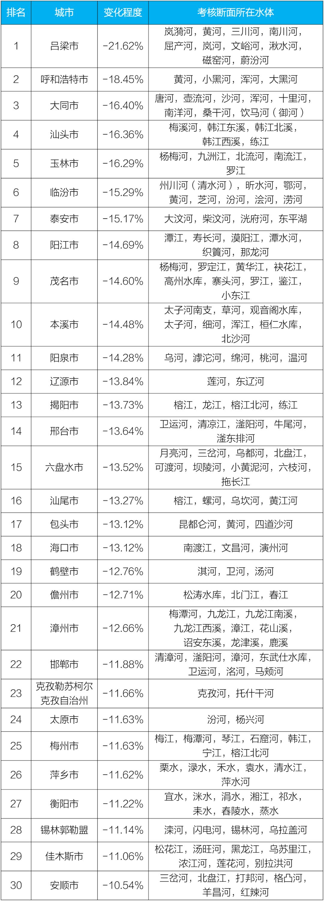大理日报